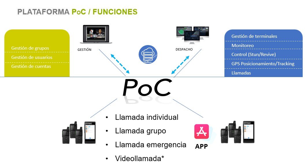 Oficiales con arma